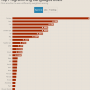 programming-languages-top2023.png
